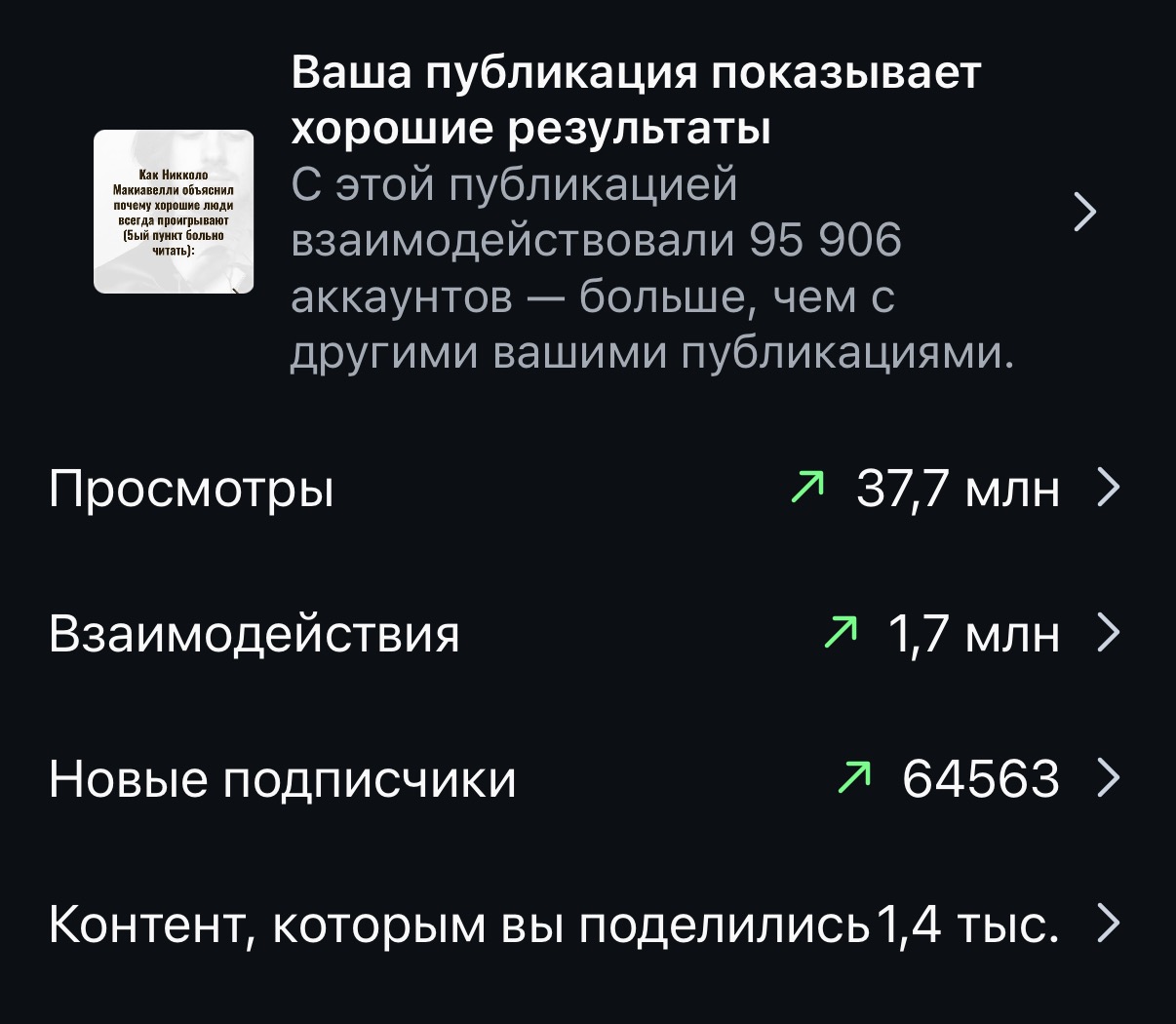 Статистика за месяц